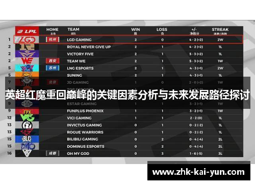 英超红魔重回巅峰的关键因素分析与未来发展路径探讨