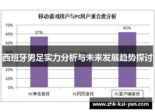 西班牙男足实力分析与未来发展趋势探讨