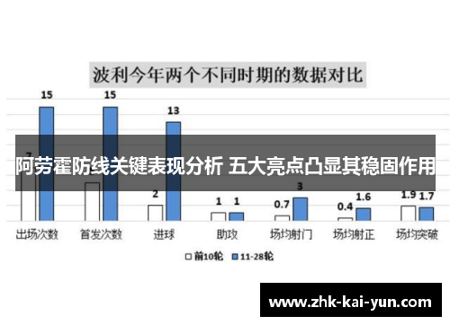 阿劳霍防线关键表现分析 五大亮点凸显其稳固作用